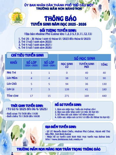 THÔNG BÁO TUYỂN SINH  NĂM HỌC 2025-2026